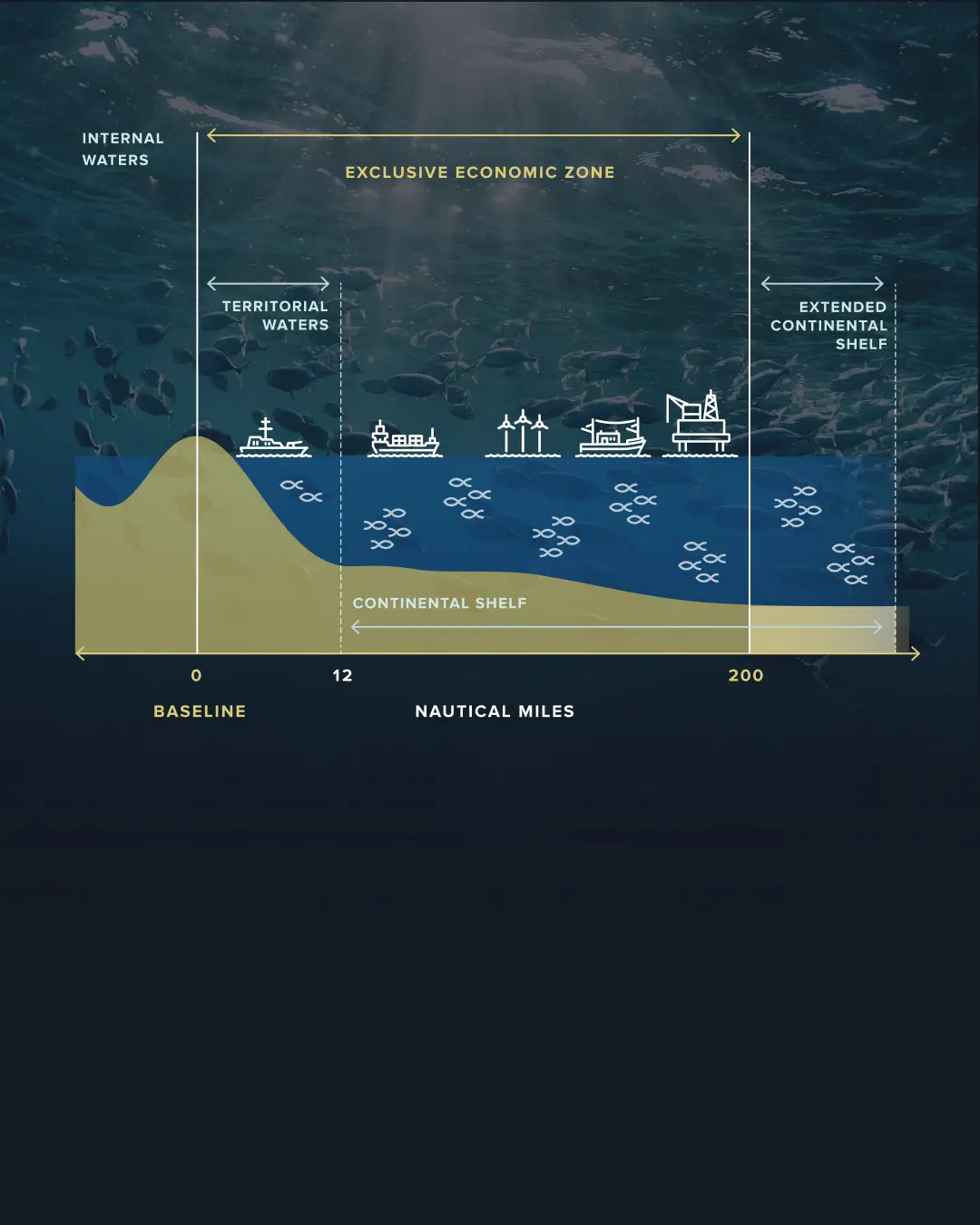 West Philippine Sea - slide 4